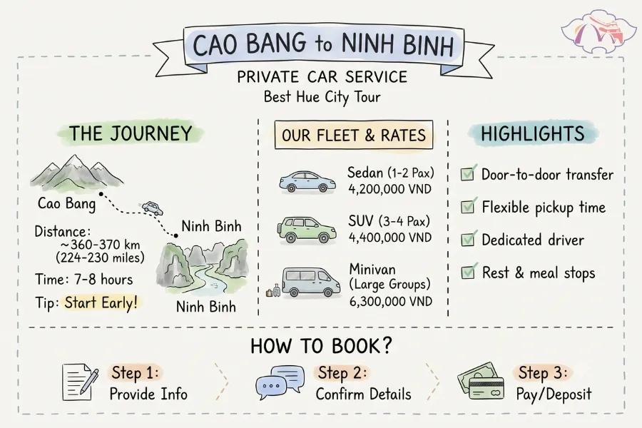 Cao Bang To Ninh Binh Private Car - Best Hue City Tour